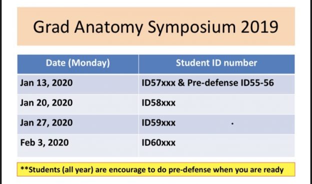 Grad Anatomy Symposium 2019 on Monday 27th January 2020 – #Anatomy SC ...