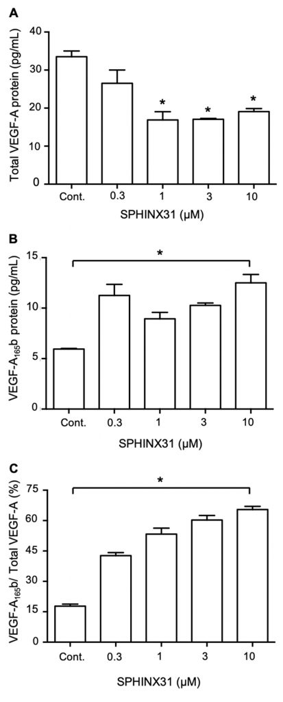 Inhibition of serine/arginine-rich protein kinase-1 (SRPK1) prevents cholangiocarcinoma cells induced angiogenesis