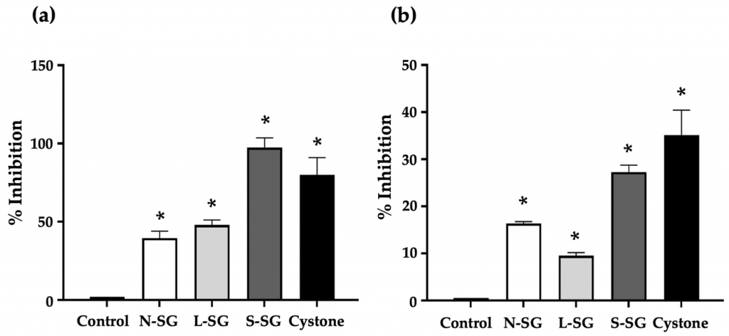 Increased Sulfation in Gracilaria fisheri Sulfated Galactans Enhances Antioxidant and Antiurolithiatic Activities and Protects HK-2 Cell Death Induced by Sodium Oxalate