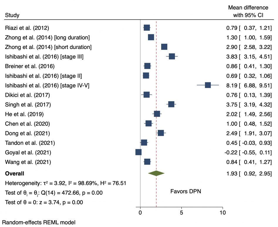 Cross-Sectional Area of the Tibial Nerve in Diabetic Peripheral ...
