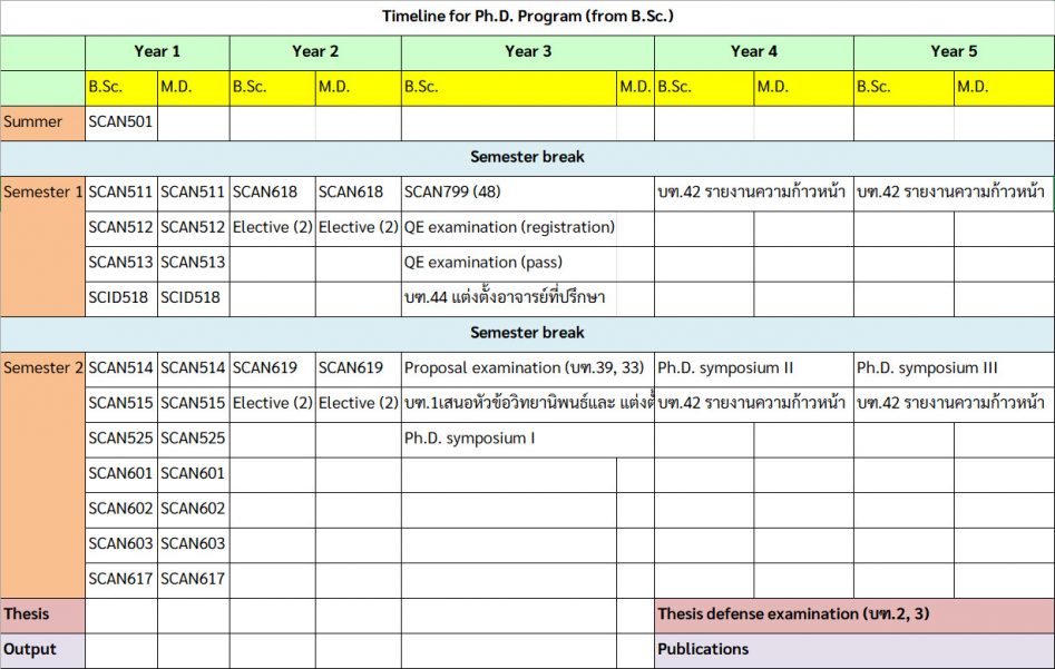 Study Timeline – #Anatomy SC Mahidol #Anatomy MUSC ภาควิชา ...
